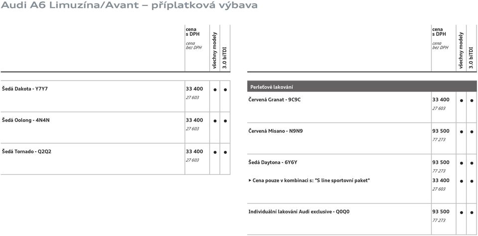 Q2Q2 33 400 Šedá Daytona - 6Y6Y 93 500 77 273 Cena pouze v kombinaci s: "S