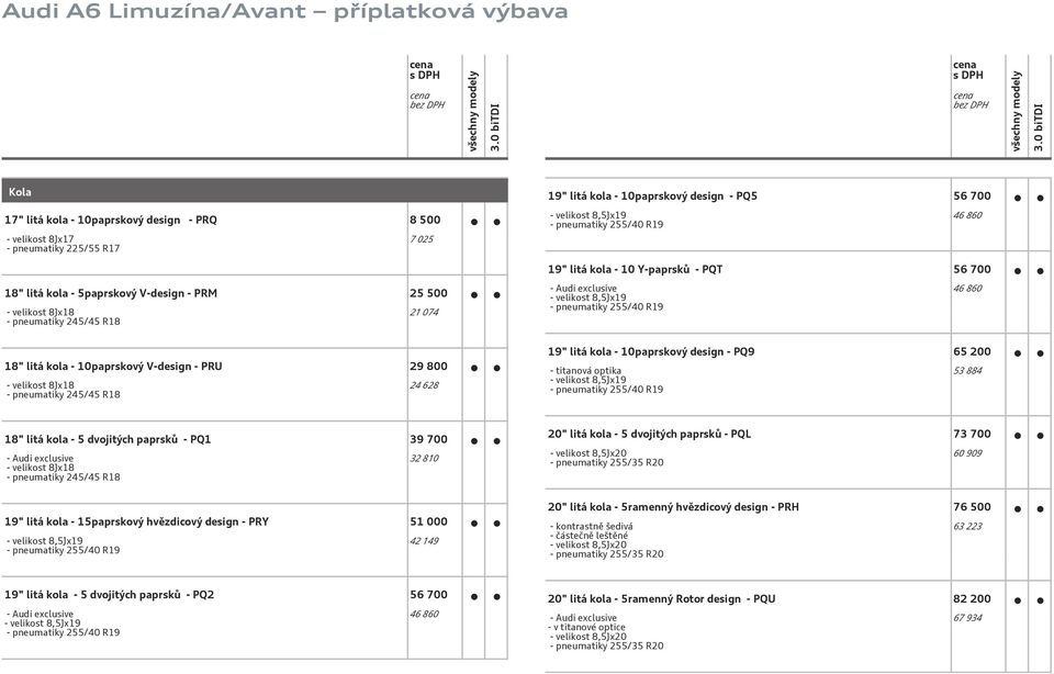 46 860 18" litá kola - 10paprskový V-design - PRU 29 800 - velikost 8Jx18 - pneumatiky 245/45 R18 24 628 19" litá kola - 10paprskový design - PQ9 65 200 - titanová optika - velikost 8,5Jx19 -