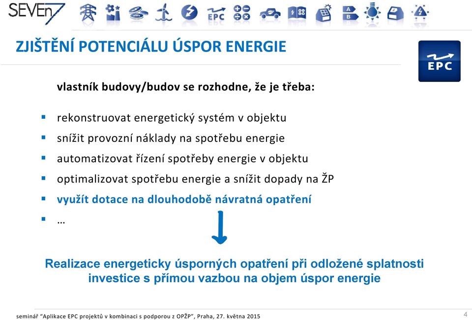 snížit dopady na ŽP využít dotace na dlouhodobě návratná opatření Realizace energeticky úsporných opatření při odložené