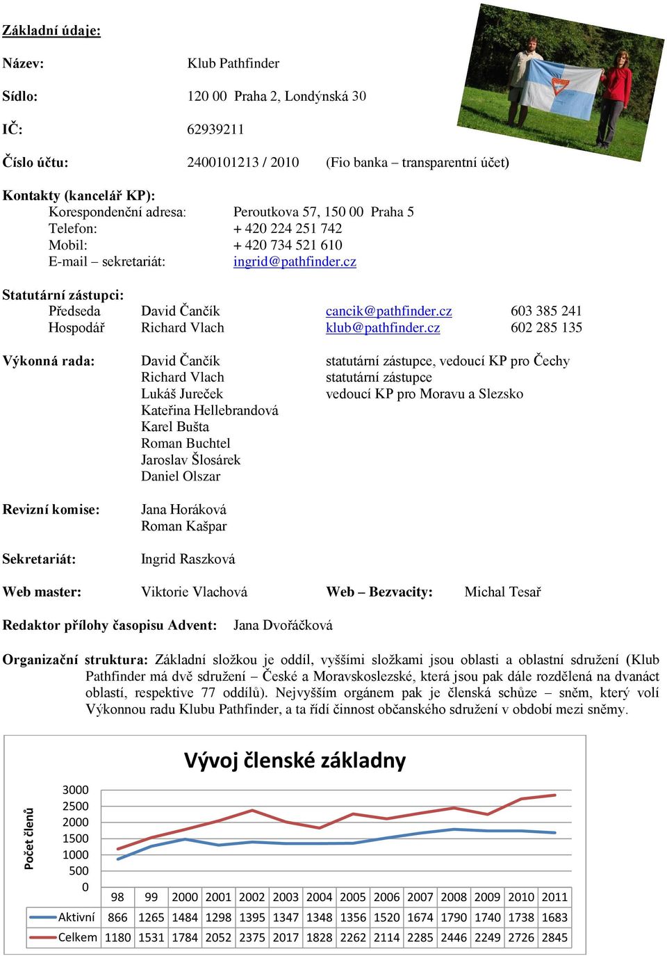 cz 603 385 241 Hospodář Richard Vlach klub@pathfinder.