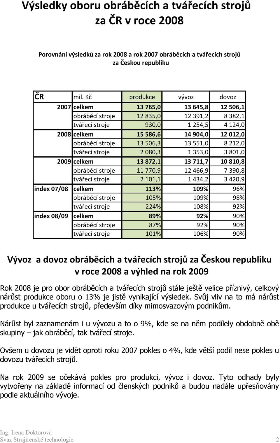 506,3 13 551,0 8 212,0 tvářecí stroje 2 080,3 1 353,0 3 801,0 2009 celkem 13 872,1 13 711,7 10 810,8 obráběcí stroje 11 770,9 12 466,9 7 390,8 tvářecí stroje 2 101,1 1 434,2 3 420,9 index 07/08