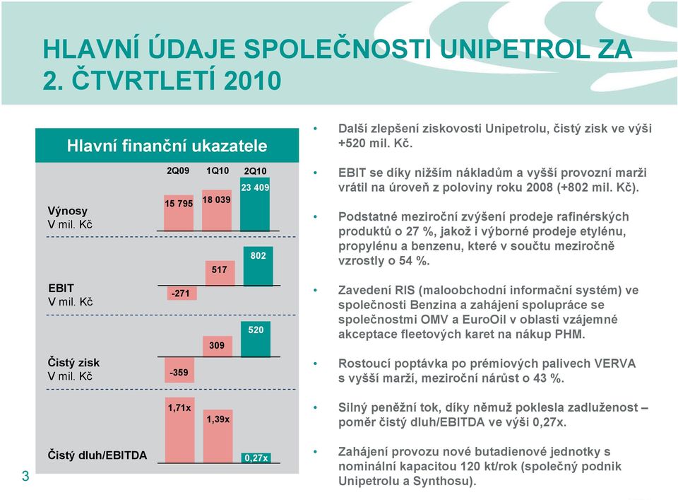 Podstatné meziroční zvýšení prodeje rafinérských produktů o 27 %, jakož i výborné prodeje etylénu, propylénu a benzenu, které v součtu meziročně vzrostly o 54 %.