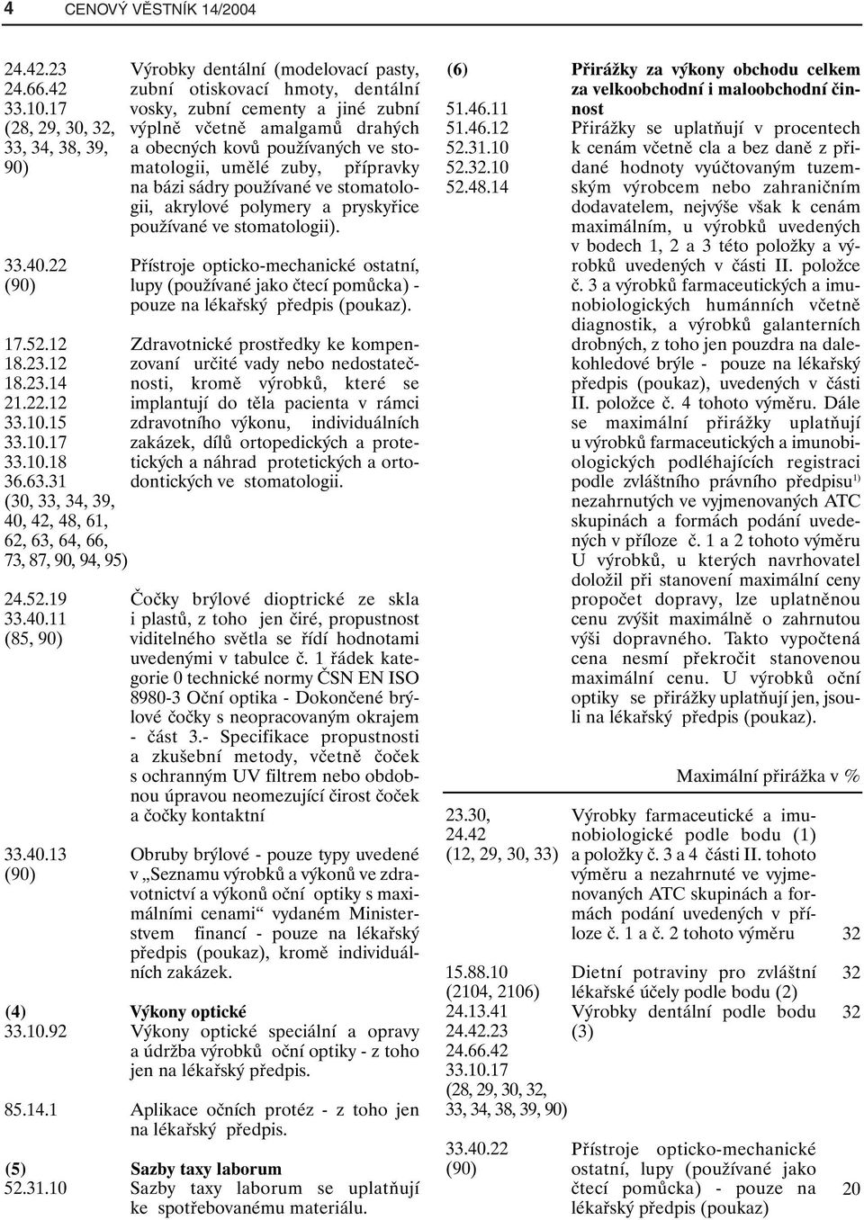 přípravky na bázi sádry používané ve stomatologii, akrylové polymery a pryskyřice používané ve stomatologii).