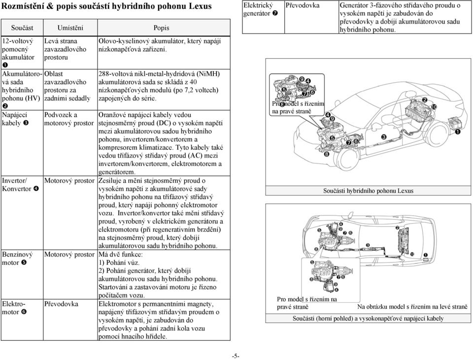 288-voltová nikl-metal-hydridová (NiMH) akumulátorová sada se skládá z 40 nízkonapěťových modulů (po 7,2 voltech) zapojených do série.