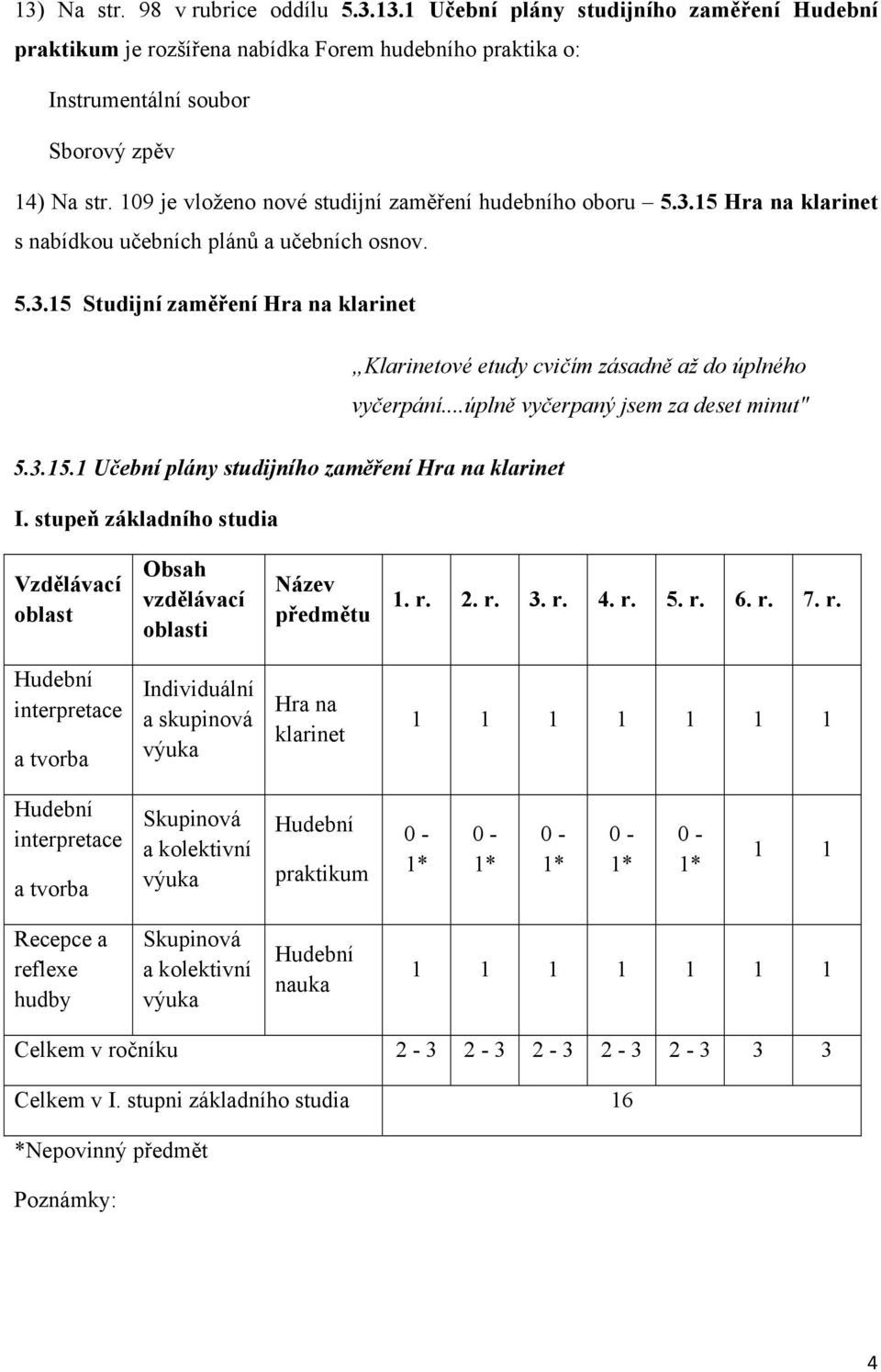 ..úplně vyčerpaný jsem za deset minut" 5.3.15.1 Učební plány studijního zaměření Hra na klarinet I. stupeň základního studia Vzdělávací oblast Obsah vzdělávací oblasti Název předmětu 1. r. 2. r. 3. r. 4.
