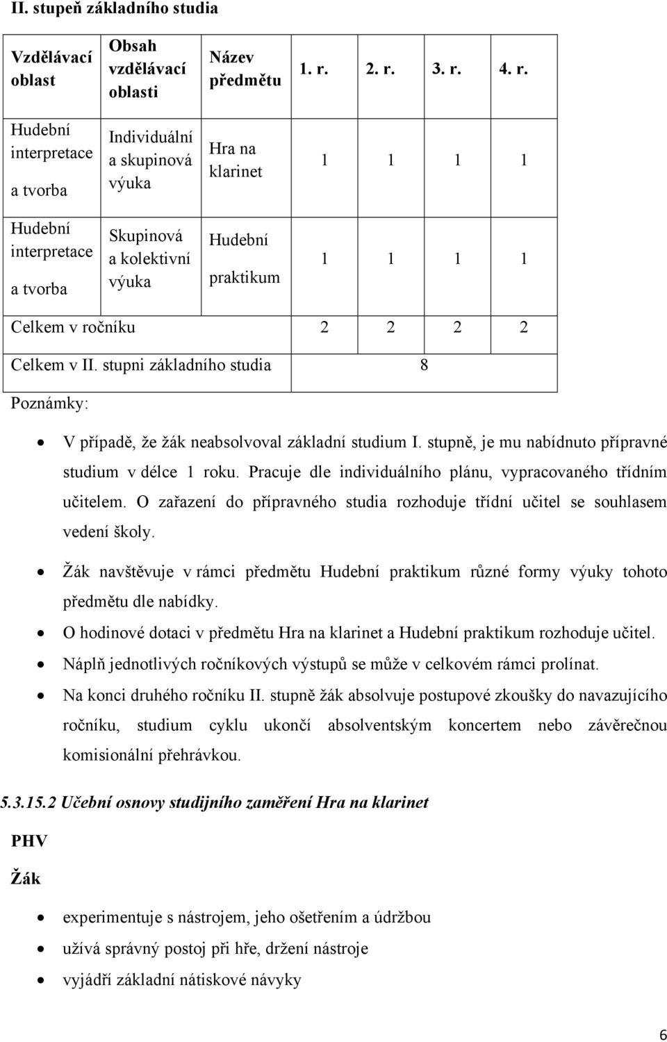 stupni základního studia 8 Poznámky: V případě, že žák neabsolvoval základní studium I. stupně, je mu nabídnuto přípravné studium v délce 1 roku.