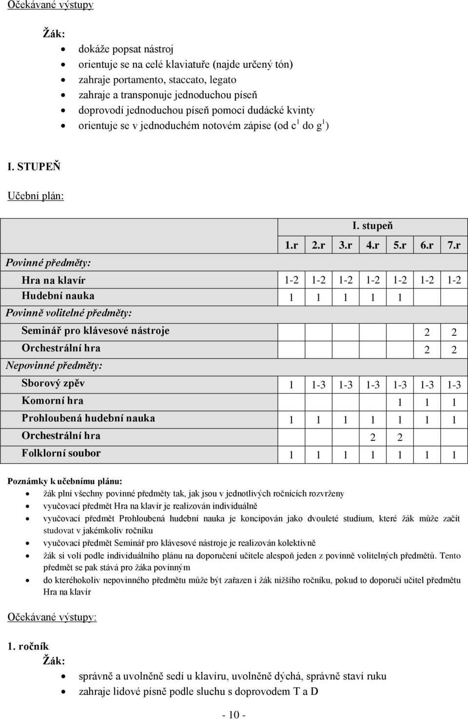 r Hra na klavír 1-2 1-2 1-2 1-2 1-2 1-2 1-2 Hudební nauka 1 1 1 1 1 Povinně volitelné předměty: Seminář pro klávesové nástroje 2 2 Orchestrální hra 2 2 Nepovinné předměty: Sborový zpěv 1 1-3 1-3 1-3