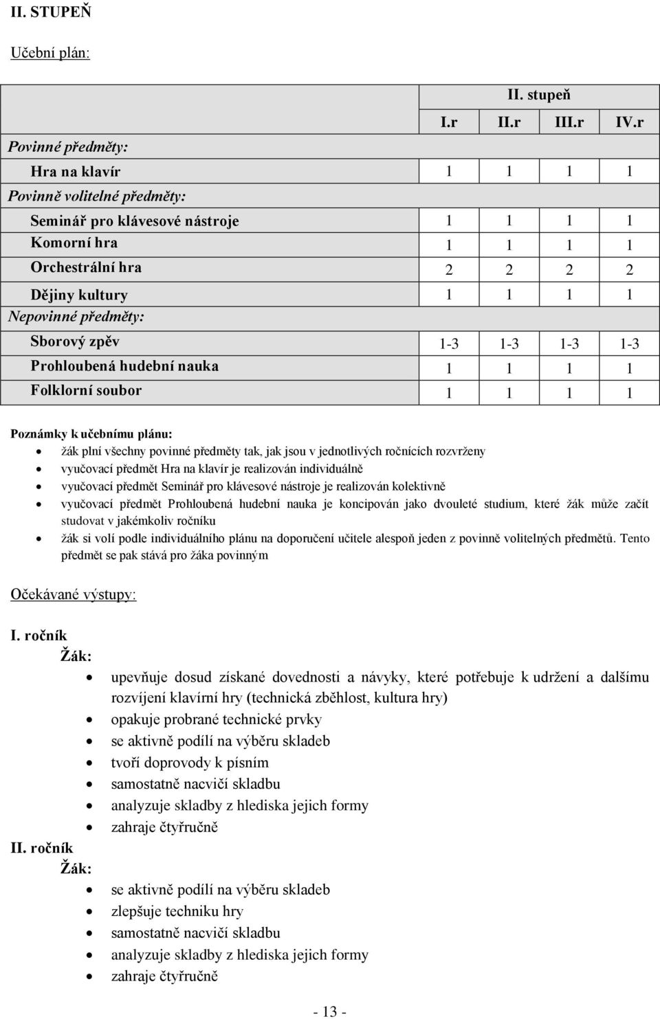 1-3 1-3 Prohloubená hudební nauka 1 1 1 1 Folklorní soubor 1 1 1 1 Poznámky k učebnímu plánu: žák plní všechny povinné předměty tak, jak jsou v jednotlivých ročnících rozvrženy vyučovací předmět Hra