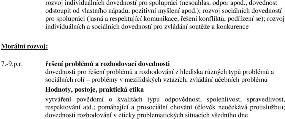 praktická etika vytváření povědomí o kvalitách typu odpovědnost, spolehlivost, spravedlivost, respektování atd.