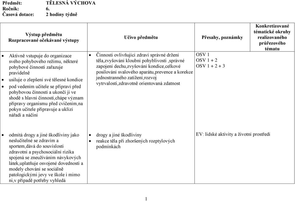 své tělesné kondice pod vedením učitele se připraví před pohybovou činností a ukončí ji ve shodě s hlavní činností,chápe význam přípravy organismu před cvičením,na pokyn učitele připravuje a uklízí