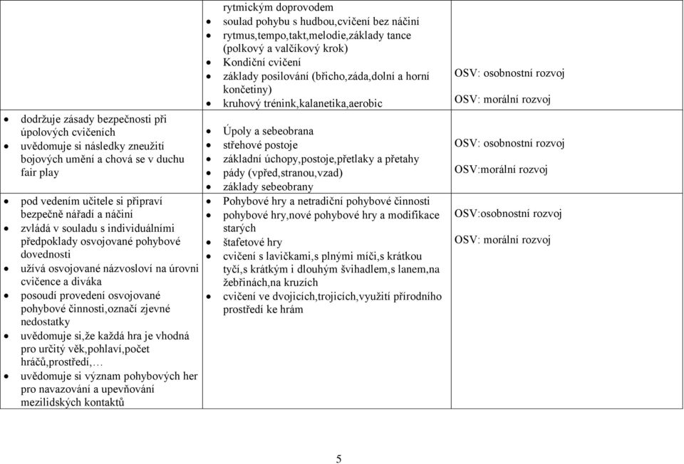 uvědomuje si,že každá hra je vhodná pro určitý věk,pohlaví,počet hráčů,prostředí, uvědomuje si význam pohybových her pro navazování a upevňování mezilidských kontaktů rytmickým doprovodem soulad