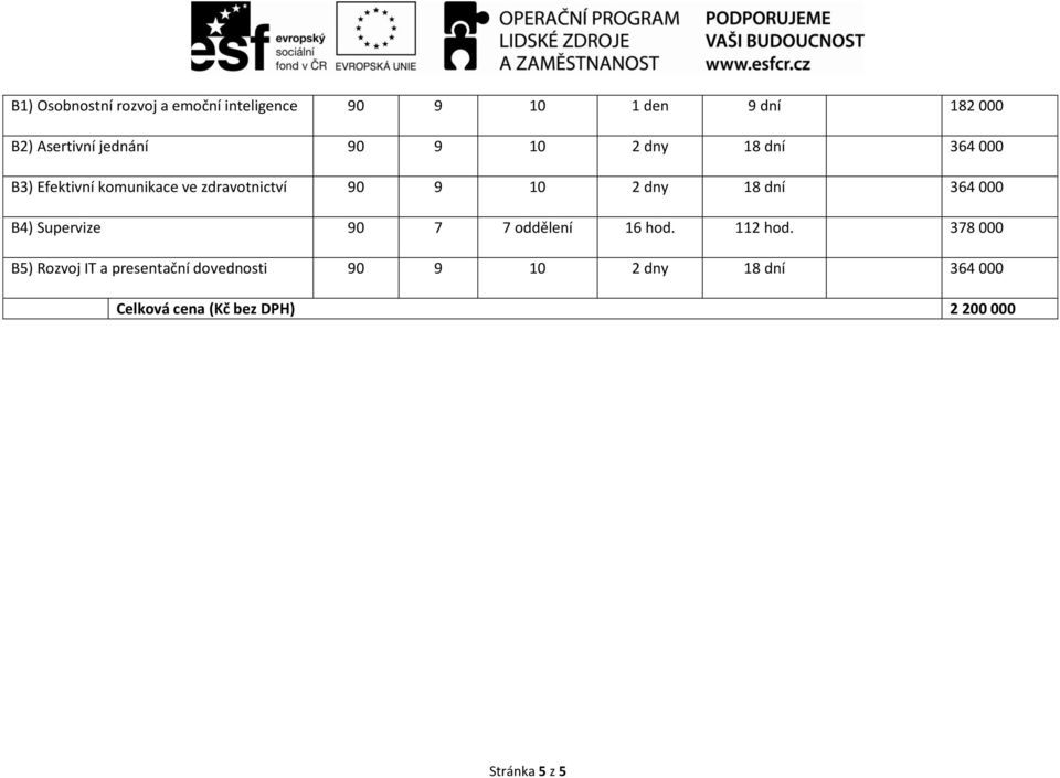 dny 18 dní 364 000 B4) Supervize 90 7 7 oddělení 16 hod. 112 hod.