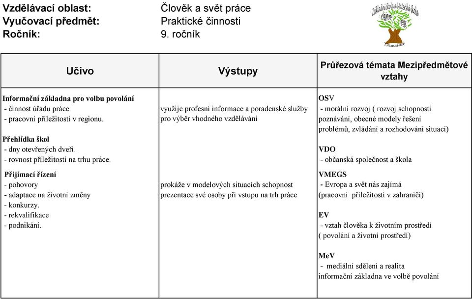 - občanská společnost a škola Přijímací řízení VMEGS - pohovory prokáže v modelových situacích schopnost - Evropa a svět nás zajímá - adaptace na životní změny prezentace své osoby při vstupu na trh