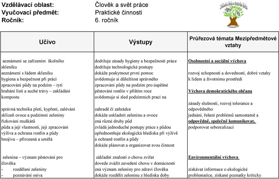 půdy na podzim pro úspěšné hrabání listí a suché trávy zakládání pěstování rostlin v příštím roce Výchova demokratického občana kompostu uvědomuje si sled podzimních prací na správná technika pletí,