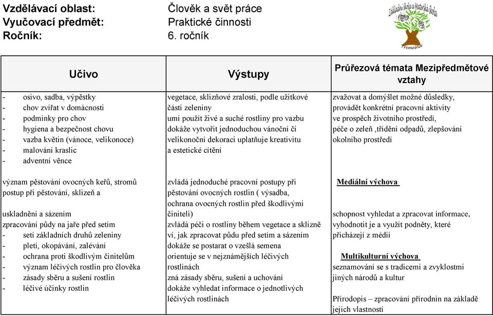 zlepšování - vazba květin (vánoce, velikonoce) velikonoční dekoraci uplatňuje kreativitu okolního prostředí - malování kraslic a estetické cítění - adventní věnce význam pěstování ovocných keřů,