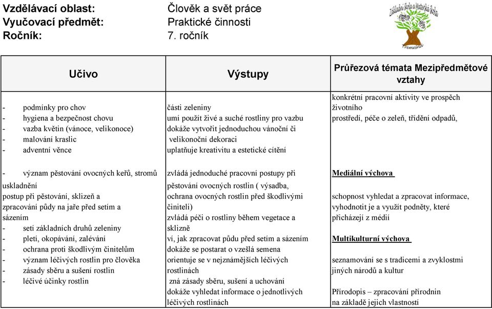 ovocných keřů, stromů zvládá jednoduché pracovní postupy při Mediální výchova uskladnění pěstování ovocných rostlin ( výsadba, postup při pěstování, sklizeň a ochrana ovocných rostlin před škodlivými