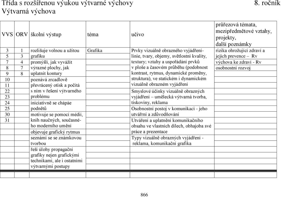 proměny, 10 poznává zrcadlově struktura), ve statickém i dynamickém 11 převrácený otisk a počítá vizuálně obrazném vyjádření 22 s ním v řešení výtvarného Smyslové účinky vizuálně obrazných 23 24