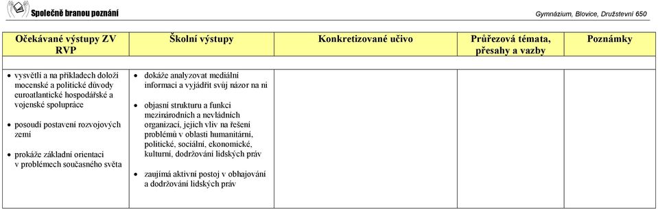 mediální informaci a vyjádřit svůj názor na ni objasní strukturu a funkci mezinárodních a nevládních organizací, jejich vliv na řešení problémů v