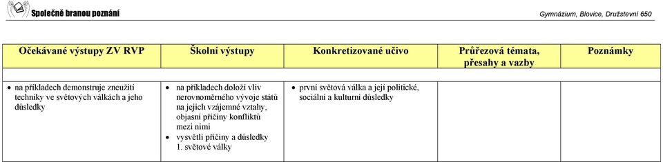 nerovnoměrného vývoje států na jejich vzájemné vztahy, objasní příčiny konfliktů mezi nimi