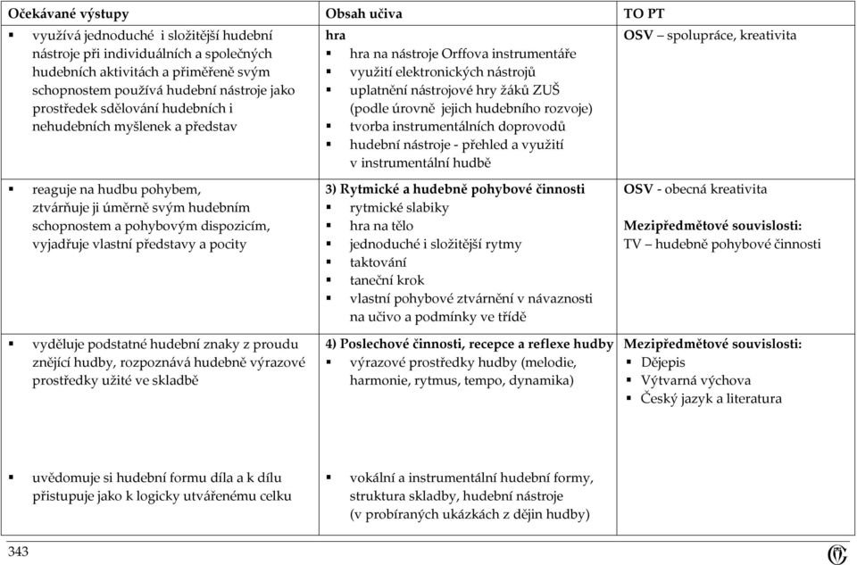 hudebního rozvoje) tvorba instrumentálních doprovodů hudební nástroje - přehled a využití v instrumentální hudbě OSV spolupráce, kreativita reaguje na hudbu pohybem, ztvárňuje ji úměrně svým hudebním