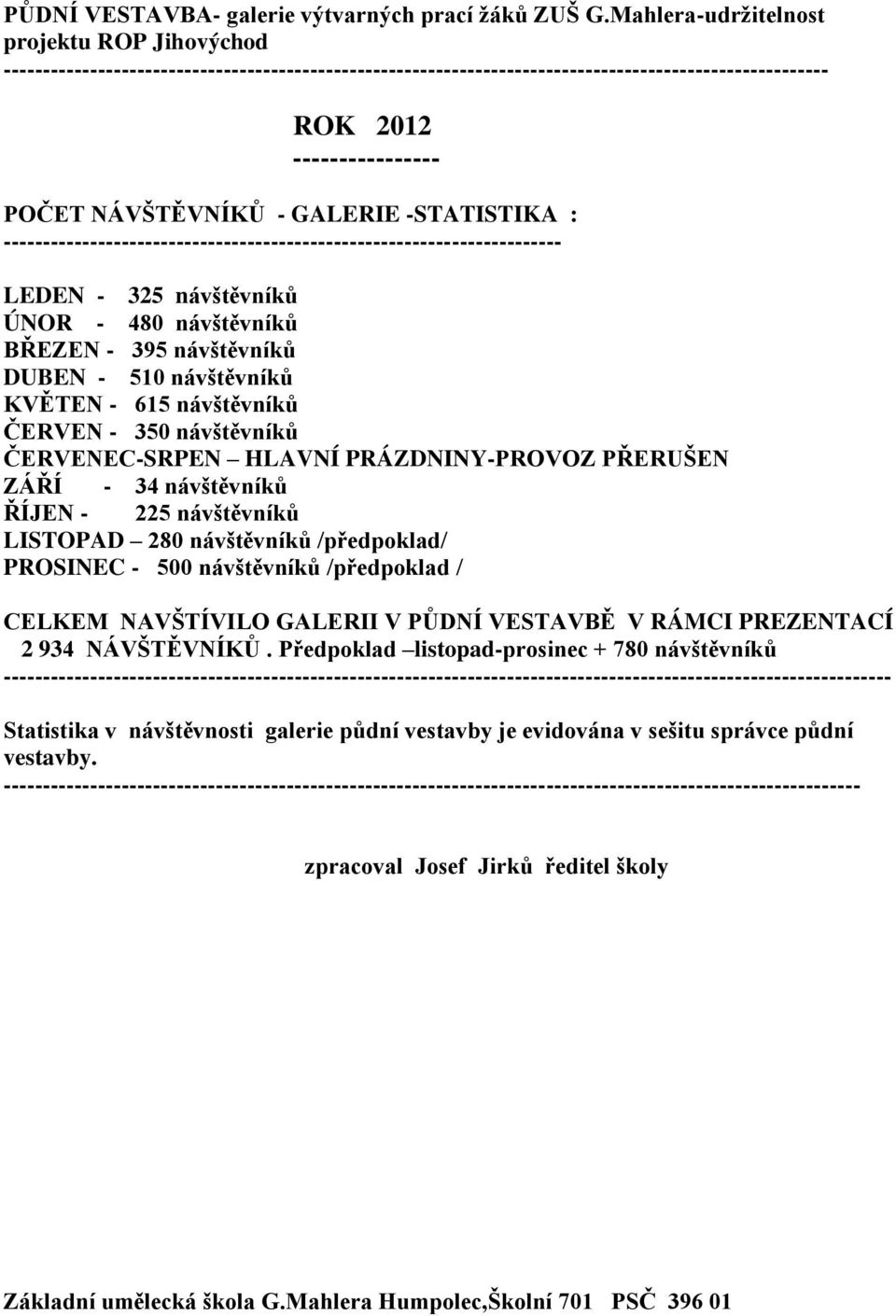 GALERIE -STATISTIKA : ----------------------------------------------------------------------- LEDEN - 325 návštěvníků ÚNOR - 480 návštěvníků BŘEZEN - 395 návštěvníků DUBEN - 510 návštěvníků KVĚTEN -