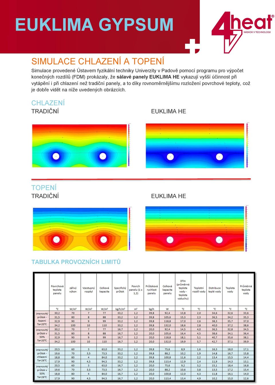 vytápění i při chlazení než tradiční panely, a to díky rovnoměrnějšímu rozložení povrchové teploty, což je