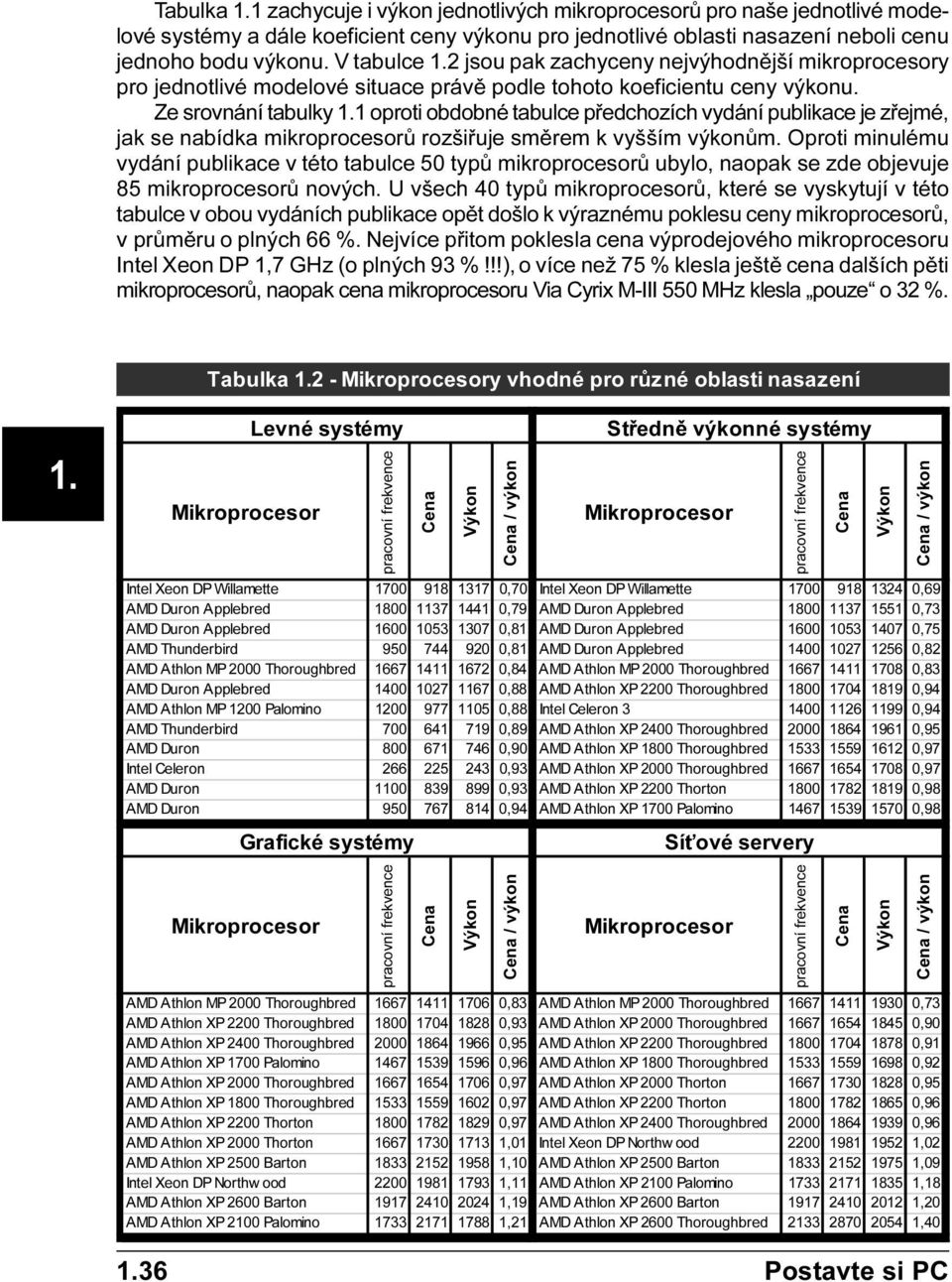 Ze srovnání tabulky 1 oproti obdobné tabulce pøedchozích vydání publikace je zøejmé, jak se nabídka mikroprocesorù rozšiøuje smìrem k vyšším výkonùm.