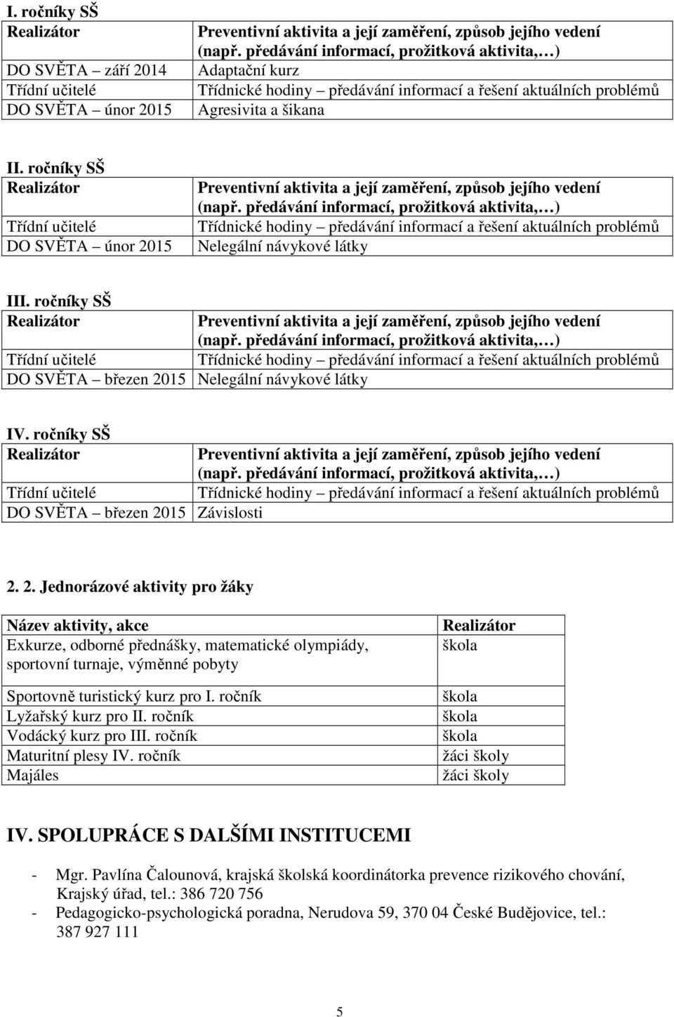 ročník Lyžařský kurz pro II. ročník Vodácký kurz pro III. ročník Maturitní plesy IV. ročník Majáles žáci školy žáci školy IV. SPOLUPRÁCE S DALŠÍMI INSTITUCEMI - Mgr.