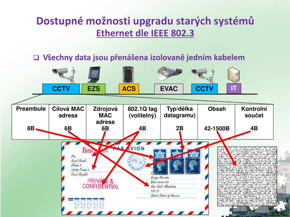 EVAC CCTV IT Preambule 8B Cílová MAC adresa 6B Zdrojová MAC adresa 6B