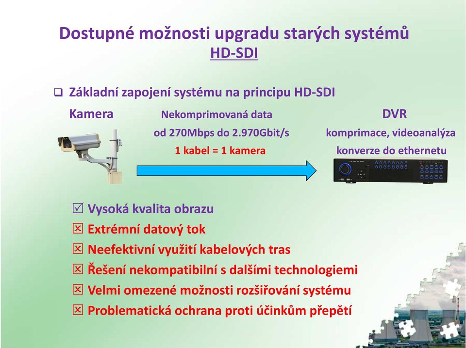 970Gbit/s komprimace, videoanalýza 1 kabel = 1 kamera konverze do ethernetu Vysoká kvalita obrazu Extrémní