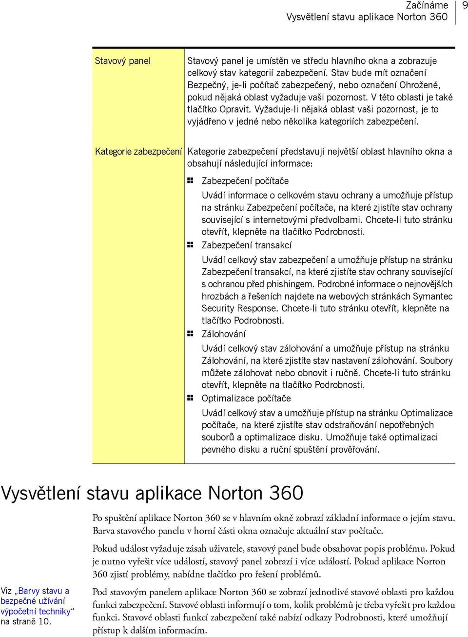 Vyžaduje-li nějaká oblast vaši pozornost, je to vyjádřeno v jedné nebo několika kategoriích zabezpečení.