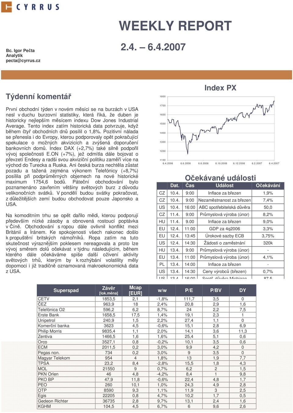 Industrial Average. Tento index zatím historická data potvrzuje, když bhem ty obchodních dn posílil o 1,8%.