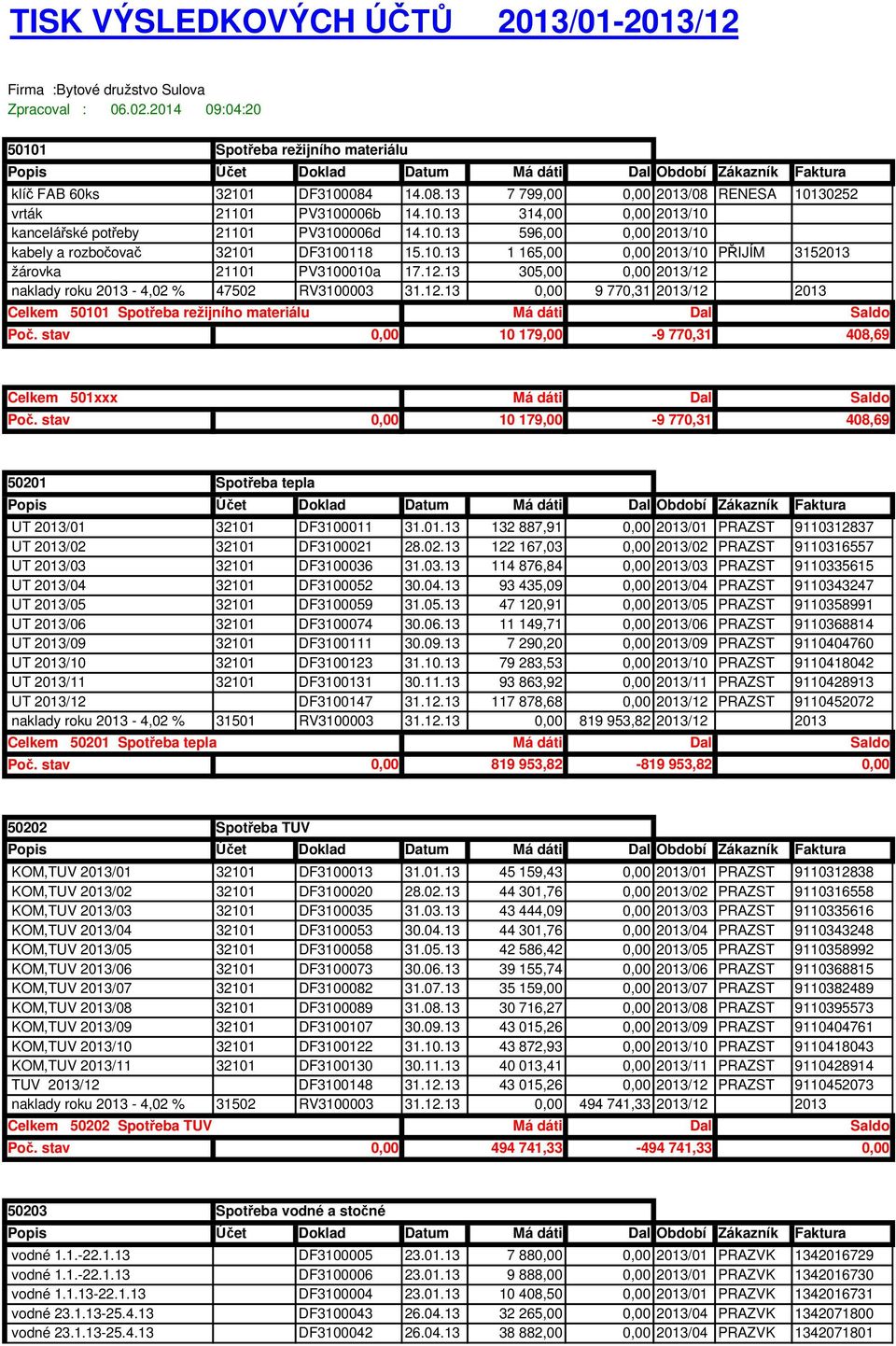 12.13 305,00 0,00 2013/12 naklady roku 2013-4,02 % 47502 RV3100003 31.12.13 0,00 9 770,31 2013/12 2013 Spot eba režijního materiálu Celkem 50101 Spot eba režijního materiálu Má dáti Dal 0,00 10