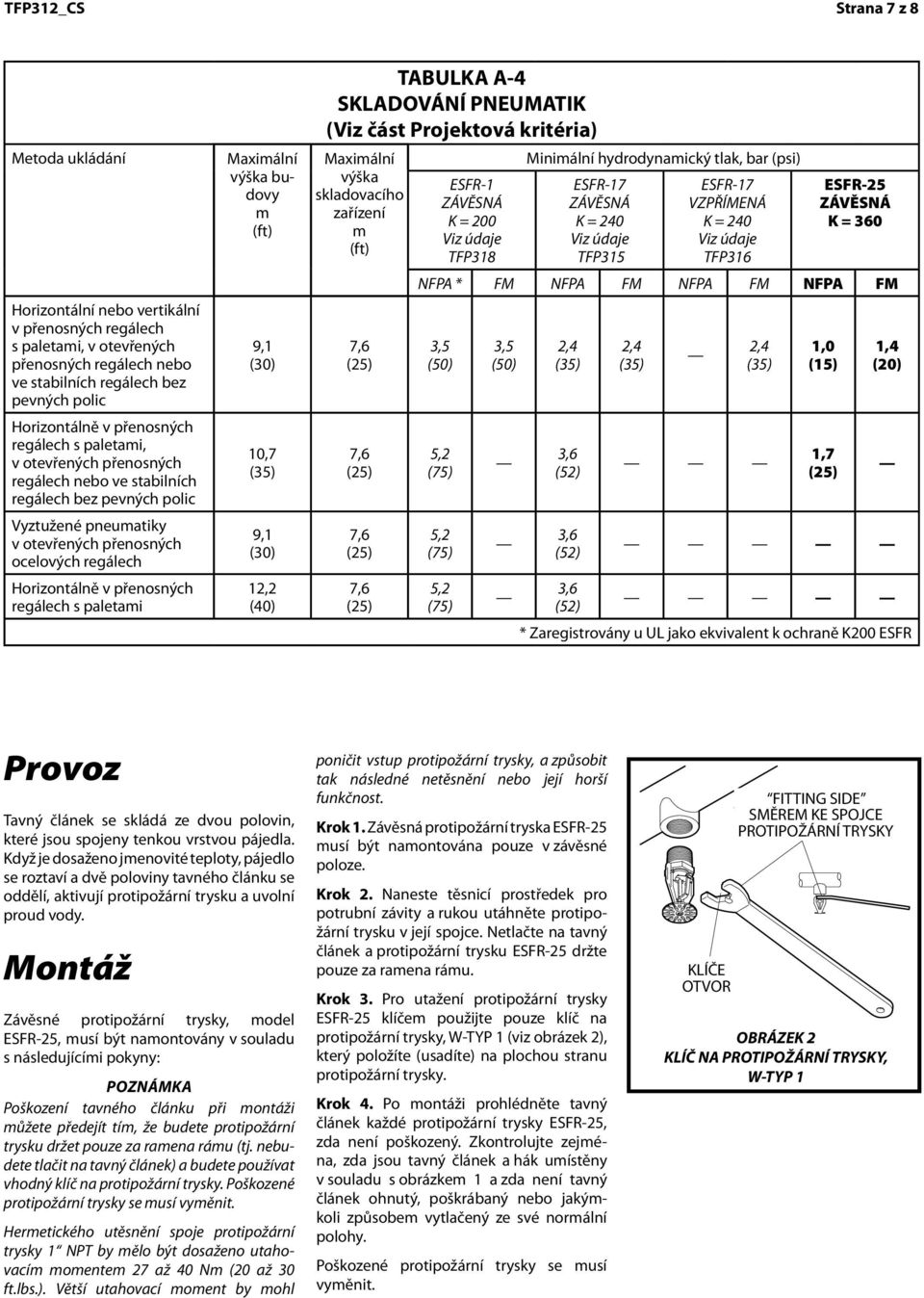 PENDENT PENDENT UPRIGHT K = 25.2 K = 14.0 K = 16.8 K = 16.