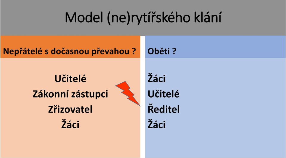 Učitelé Zákonní zástupci