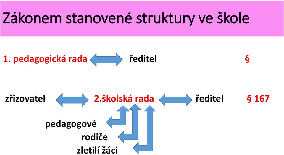 pedagogická rada ředitel