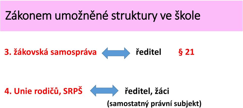 žákovská samospráva ředitel 21 4.