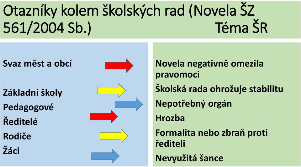 Rodiče Žáci Novela negativně omezila pravomoci Školská rada