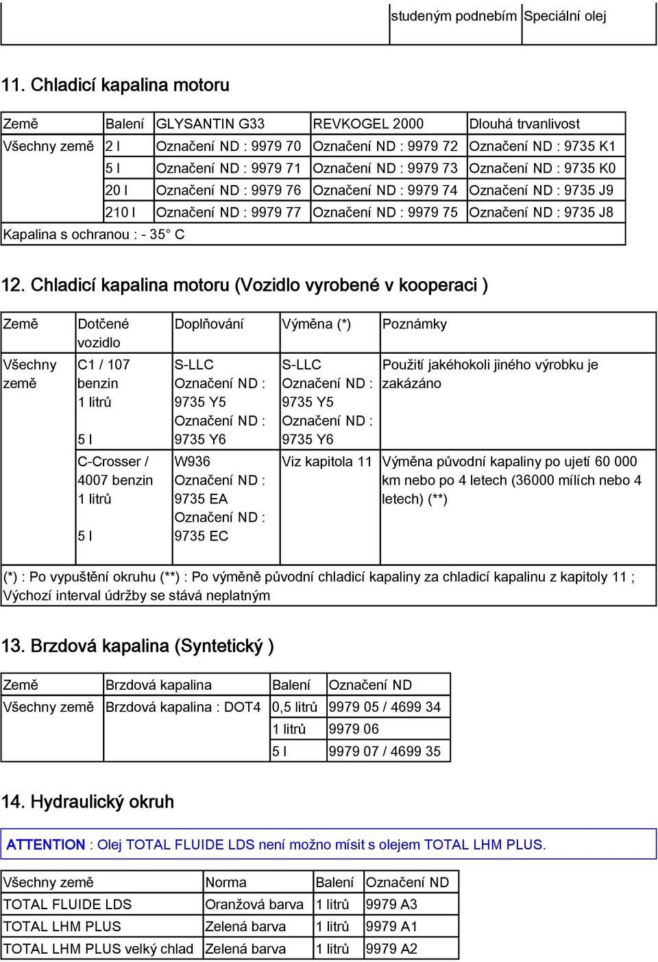 Kapalina s ochranou : - 35 C 12.