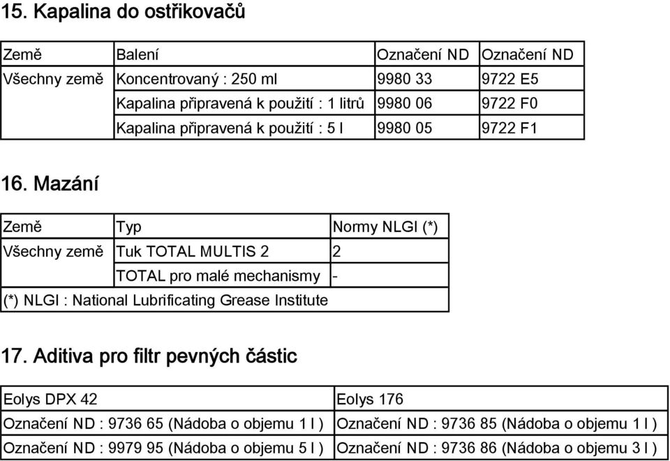 Mazání Země Typ Normy NLGI (*) Tuk TOTAL MULTIS 2 2 TOTAL pro malé mechanismy - (*) NLGI : National Lubrificating Grease Institute