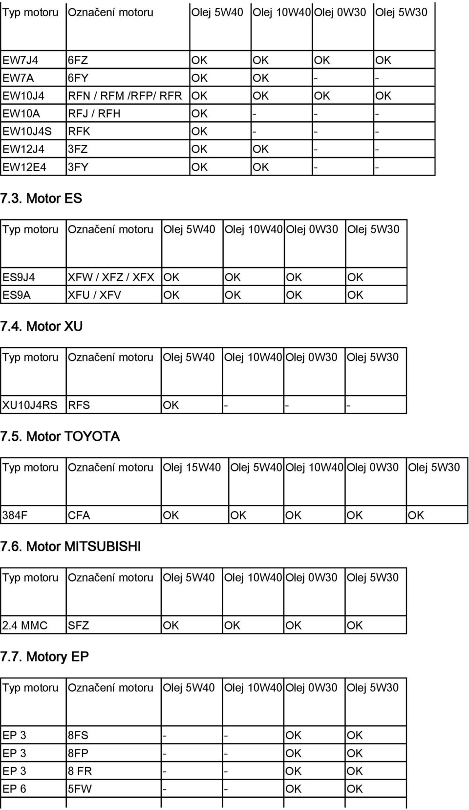 4. Motor XU XU10J4RS RFS OK - - - 7.5.