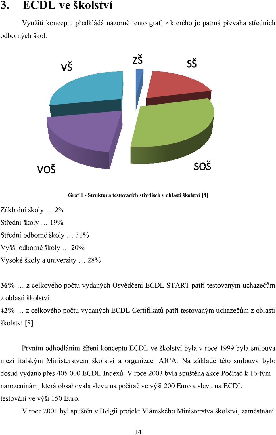 počtu vydaných Osvědčení ECDL START patří testovaným uchazečům z oblasti školství 42% z celkového počtu vydaných ECDL Certifikátů patří testovaným uchazečům z oblasti školství [8] Prvním odhodláním