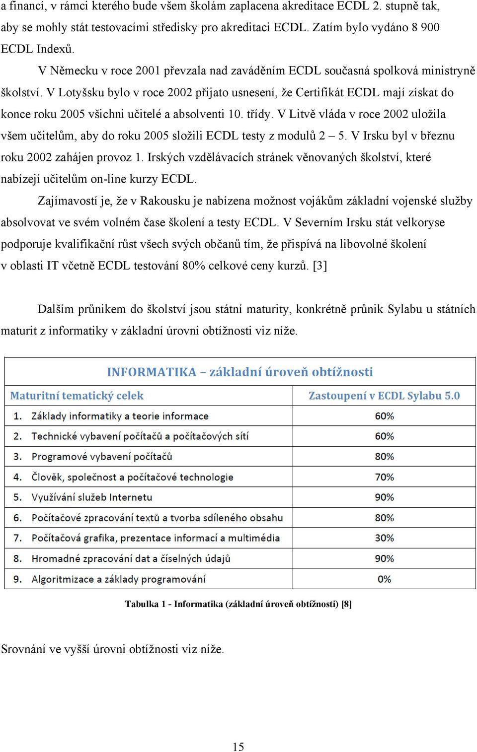 V Lotyšsku bylo v roce 2002 přijato usnesení, ţe Certifikát ECDL mají získat do konce roku 2005 všichni učitelé a absolventi 10. třídy.