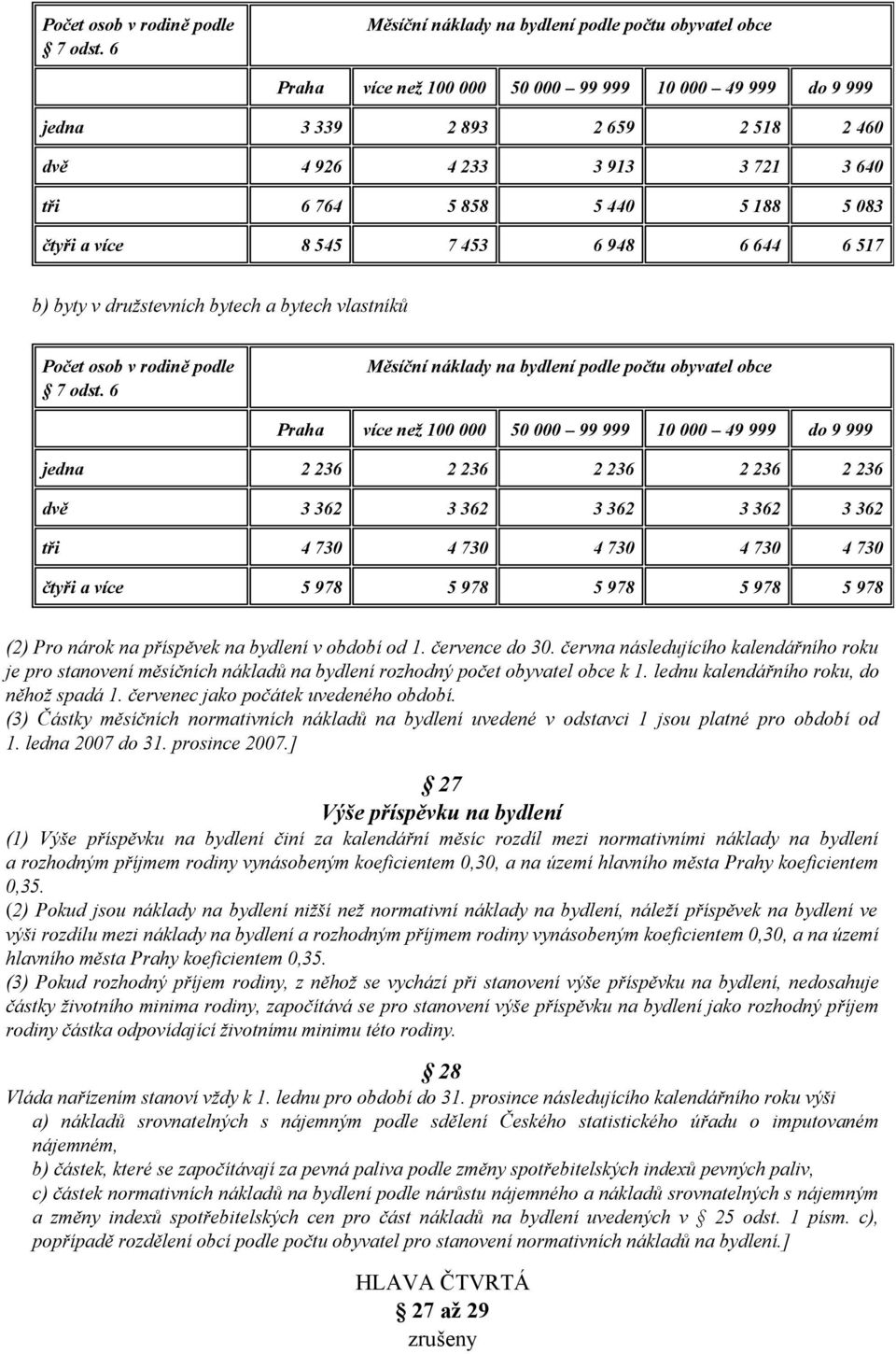 858 5 440 5 188 5 083 čtyři a více 8 545 7 453 6 948 6 644 6 517 b) byty v družstevních bytech a bytech vlastníků  6 Měsíční náklady na bydlení podle počtu obyvatel obce Praha více než 100 000 50 000