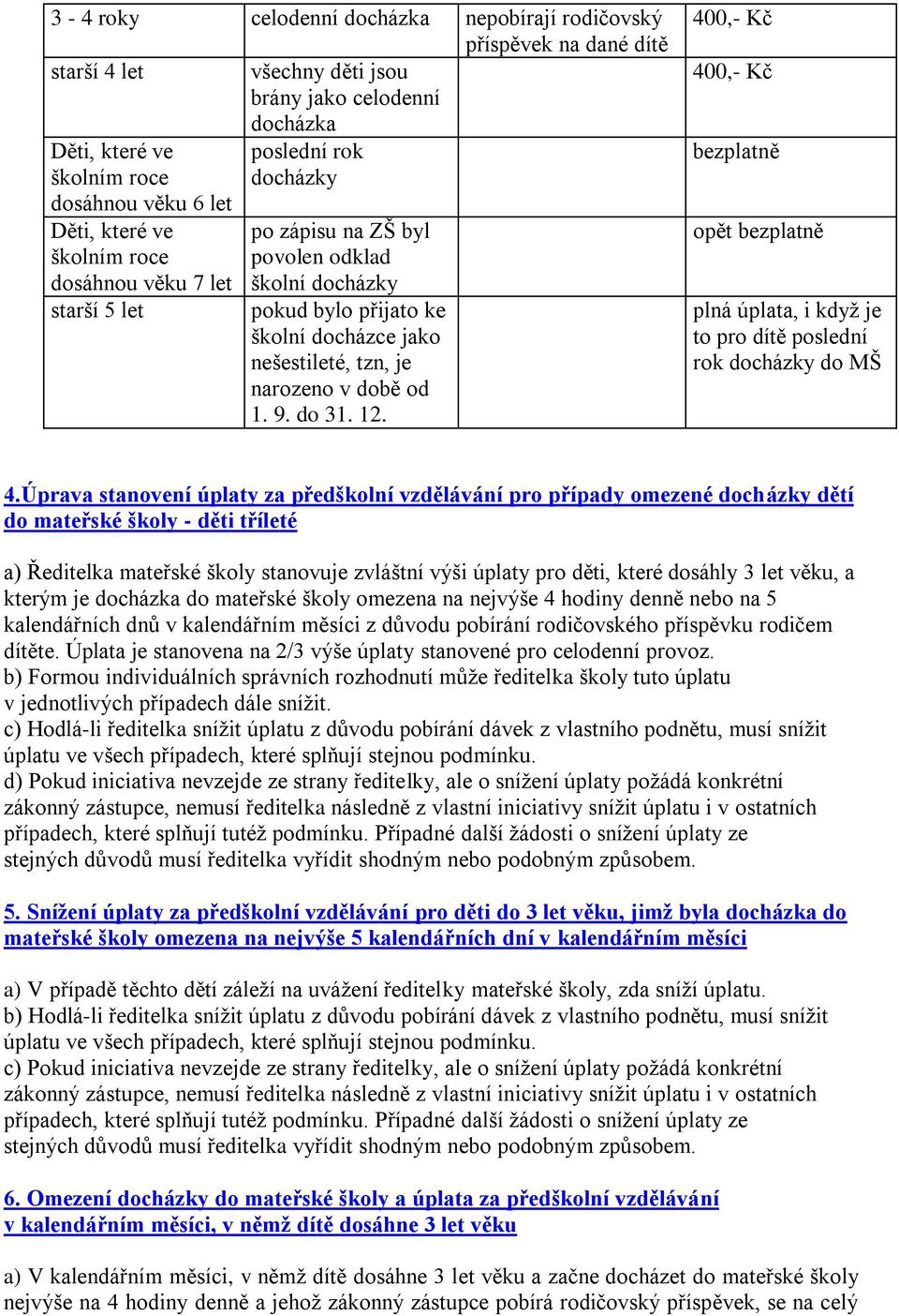 1. 9. do 31. 12. 400,- Kč 400,- Kč bezplatně opět bezplatně plná úplata, i když je to pro dítě poslední rok docházky do MŠ 4.