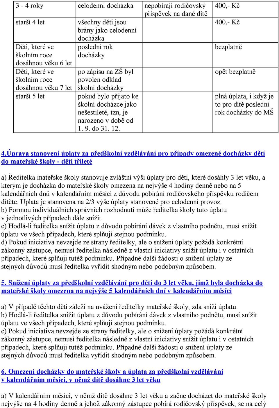 1. 9. do 31. 12. 400,- Kč 400,- Kč bezplatně opět bezplatně plná úplata, i když je to pro dítě poslední rok docházky do MŠ 4.