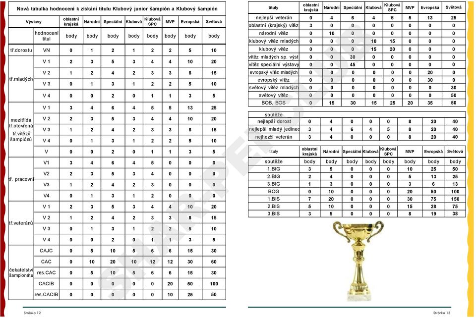 vítězů šampiónů V 1 2 3 5 3 4 4 10 20 V 2 1 2 4 2 3 3 8 15 V 3 0 1 3 1 2 2 5 10 V 4 0 0 2 0 1 1 3 5 V 1 3 4 6 4 5 5 13 25 V 2 2 3 5 3 4 4 10 20 V 3 1 2 4 2 3 3 8 15 V 4 0 1 3 1 2 2 5 10 tituly