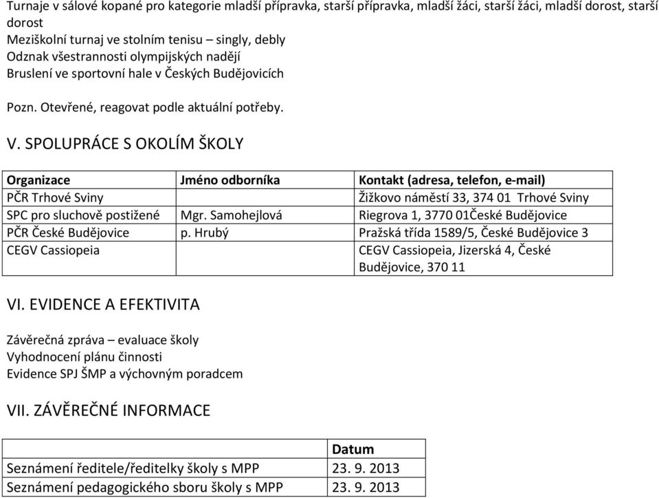 SPOLUPRÁCE S OKOLÍM ŠKOLY Organizace Jméno odborníka Kontakt (adresa, telefon, e-mail) Žižkovo náměstí 33, 374 01 Trhové Sviny SPC pro sluchově postižené Mgr.