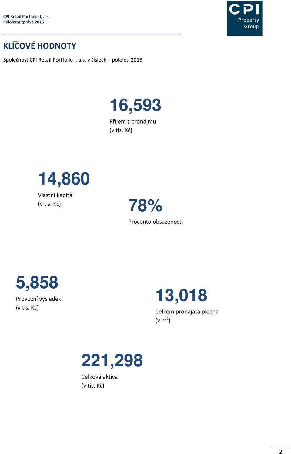 Příjem z pronájmu (v tis. Kč) 14,860 Vlastní kapitál (v tis.