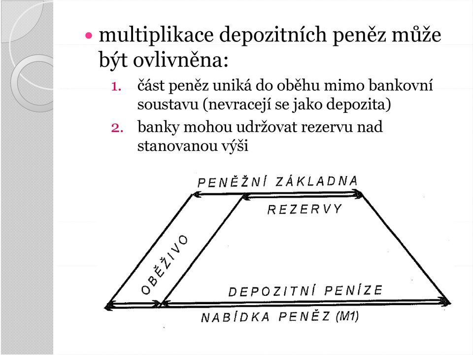 část peněz uniká do oběhu mimo bankovní